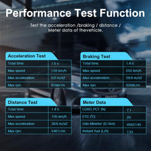 Load image into Gallery viewer, Automotive OBD2 Scanner OBD Code Reader Car Check Engine Fault Diagnostic Tool