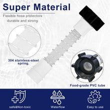 Load image into Gallery viewer, Hose Protector for RV Inline Water Filter