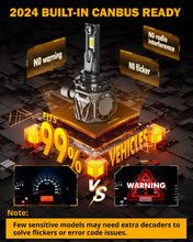 Load image into Gallery viewer, 9006/HB4 LED Light Bulbs *2