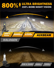 Load image into Gallery viewer, 9006/HB4 LED Light Bulbs *2