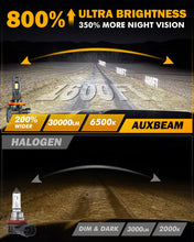 Load image into Gallery viewer, H11/H9/H8 LED Light Bulbs *2