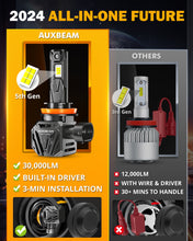 Load image into Gallery viewer, H11/H9/H8 LED Light Bulbs *2