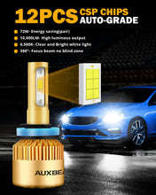 Load image into Gallery viewer, S3 Series H11 36W Gold Edition CSP LED Car Headlight Bulb AUXBEAM