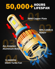 Load image into Gallery viewer, S3 Series H11 36W Gold Edition CSP LED Car Headlight Bulb AUXBEAM