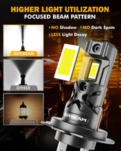 Load image into Gallery viewer, Q30 Plug-in High-power H7 LED Car Headlight Bulb