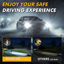 Load image into Gallery viewer, Q26S Series H11 1:1 Direct Plug-In Installation Single Copper Tube Structure Fan Cooling 90W LED Car Headlight Bulb AUXBEAM