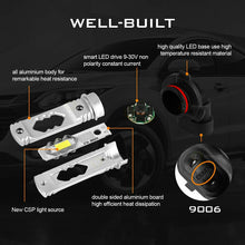 Load image into Gallery viewer, RIDROID Lighting 9006 HB4 LED Fog Light Bulb Lamp for Dodge RAM 1500 2500 3500