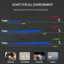 Load image into Gallery viewer, 9006 HB4 LED Headlight Bulb Kit Low Beam 8000K 120W 26000LM Ice Blue Lights 2X