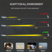 Load image into Gallery viewer, 2X Mini 9006 HB4 3000K Golden Yellow LED Headlight Bulbs High Low Beam Fog Light