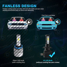 Load image into Gallery viewer, 2X Fanless 3Side H7 CSP LED Headlights Bulb Conversion Kit White 6000K Noiseless