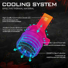 Load image into Gallery viewer, Fit for Toyota RAV4 2016-2018 9012 LED Headlight Bulb Super White Light 6000K