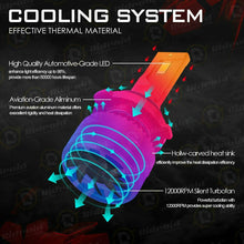 Load image into Gallery viewer, LED Headlight Kit for GMC Sierra Savana 1500 2500 3500 Low Beam White Bulb 9006