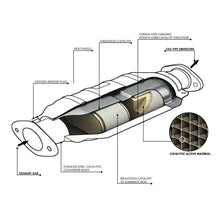 Load image into Gallery viewer, Stainless Steel Header Exhaust for Porsche 97-04 986 BOXSTER BASE/S