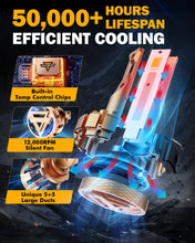 Load image into Gallery viewer, F16 PLUS series car headlight bulbs 9005
