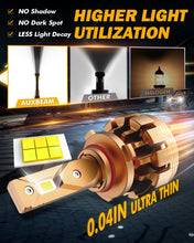 Load image into Gallery viewer, F16 PLUS series car headlight bulbs 9005
