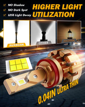 Load image into Gallery viewer, AUXBEAM F16 PLUS Headlight Bulb H11
