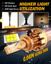 Load image into Gallery viewer, AUXBEAM F16 PLUS series car headlight bulbs H7
