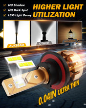 Load image into Gallery viewer, AUXBEAM F16 PLUS series car headlight bulbs H13

