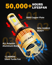 Load image into Gallery viewer, S3 Series 9005 36W Gold Color CSP LED car Headlight Bulb
