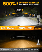 Load image into Gallery viewer, Q30 Plug-in High-power H7 LED Car Headlight Bulb
