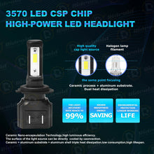 Load image into Gallery viewer, 2X Fanless 3Side H7 CSP LED Headlights Bulb Conversion Kit White 6000K Noiseless
