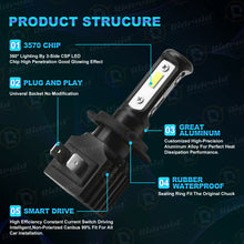 Load image into Gallery viewer, 2X Fanless 3Side H7 CSP LED Headlights Bulb Conversion Kit White 6000K Noiseless
