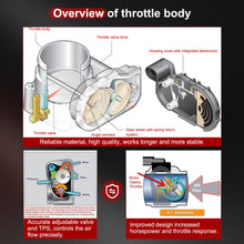 Load image into Gallery viewer, Throttle Body For Jeep Compass Patriot Dodge Journey Caliber Avenger for Chrysler
