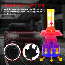 Load image into Gallery viewer, 6000K LED Headlight Hi/Lo + Fog Light 4 Bulbs Combo Kit For 2004-2014 Ford F-150
