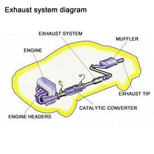 Load image into Gallery viewer, Stainless Steel Header Exhaust for Porsche 97-04 986 BOXSTER BASE/S
